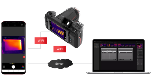 GuidePSSerieshighperformancethermalcamera-connection.png